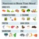 7 Types Of Foods That Can Help Alleviate Stress and Improve Your Mood