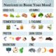 7 Types Of Foods That Can Help Alleviate Stress and Improve Your Mood